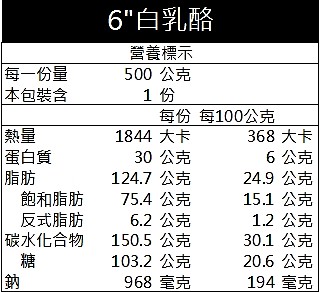 優惠真的下殺 高鈣起士x2與白乳酪蛋糕