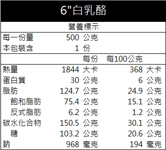 優惠真的下殺 高鈣起士x2與白乳酪蛋糕