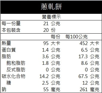 蔥軋餅(20片/盒)