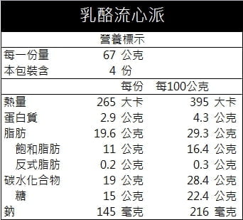 乳酪流心派