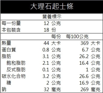里昂濃郁起士條(18入)