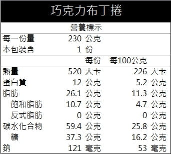 巧克力布丁捲