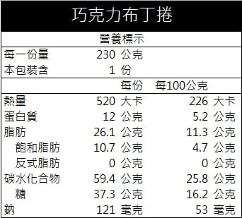 巧克力布丁捲