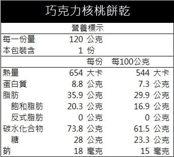 手工餅乾3入組 共七款