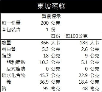東坡蛋糕
