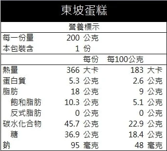 東坡蛋糕