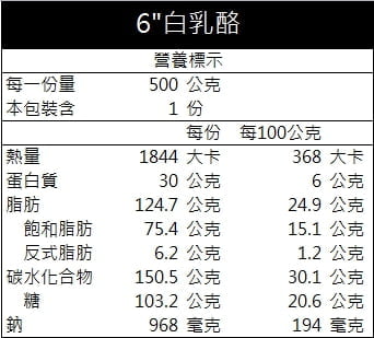 優惠真的下殺 兩種鹹蛋糕與白乳酪