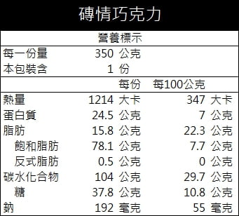 磚情巧克力蛋糕