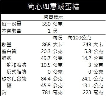 優惠真的下殺 兩種鹹蛋糕與白乳酪