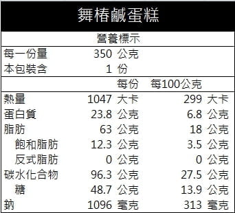 優惠真的下殺 兩種鹹蛋糕與白乳酪