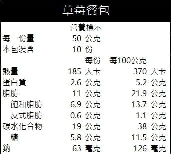 爆漿雙餡餐包-草莓