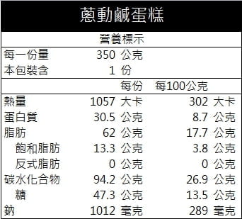 優惠真的下殺 兩種鹹蛋糕與白乳酪