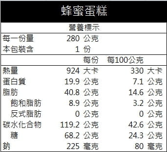蜂蜜蛋糕