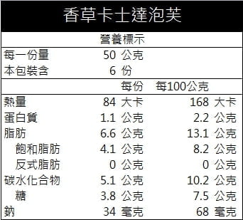 香草卡士達雙餡泡芙(6入)