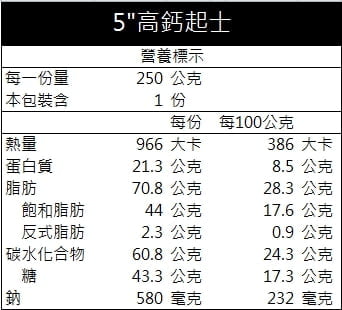 優惠真的下殺 高鈣起士x2與白乳酪蛋糕