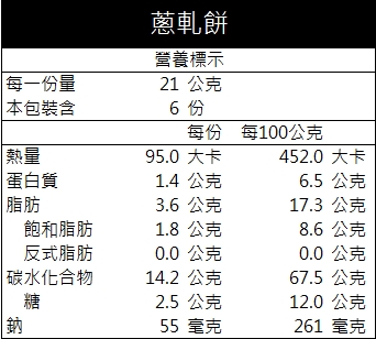 幸福蔥語