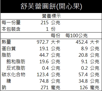 舒芙蕾圓餅(開心果)