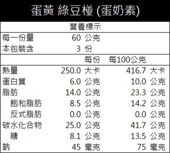 豐藏禮盒(綠豆椪+蔥軋餅+千層)