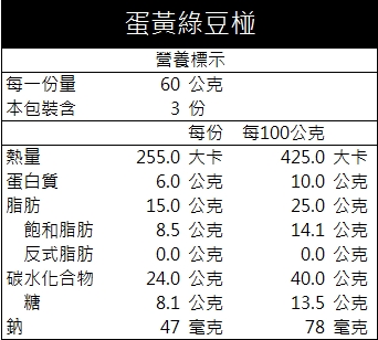 映月禮盒(綠豆椪+蛋黃酥+蔥軋餅)